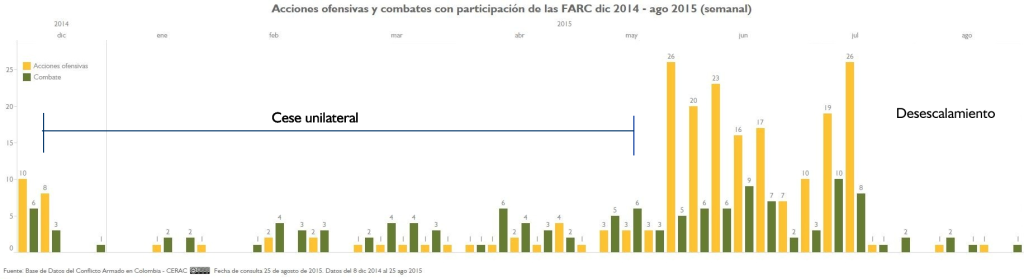 AU y CL FARC semanal 5