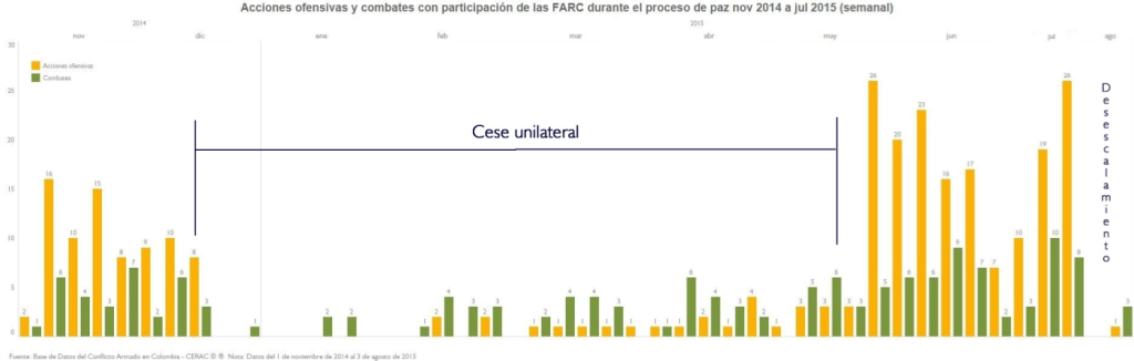 AU y CL FARC semanal_3_M