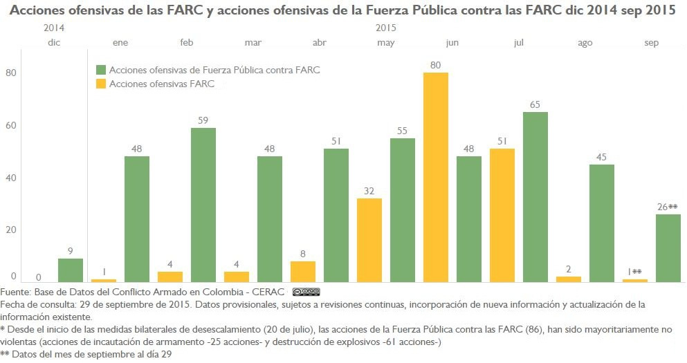 AU FARC y AU FP a FARC Mensual dic14-sep15