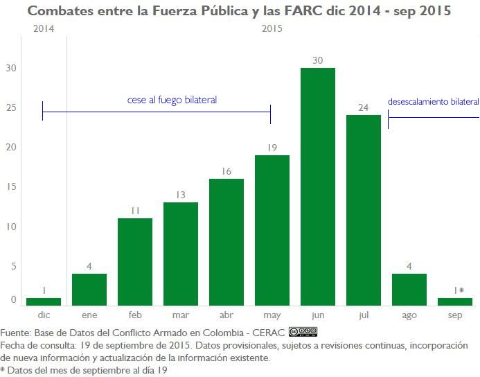 CL FP-FARC Mensual dic14-sep15_2