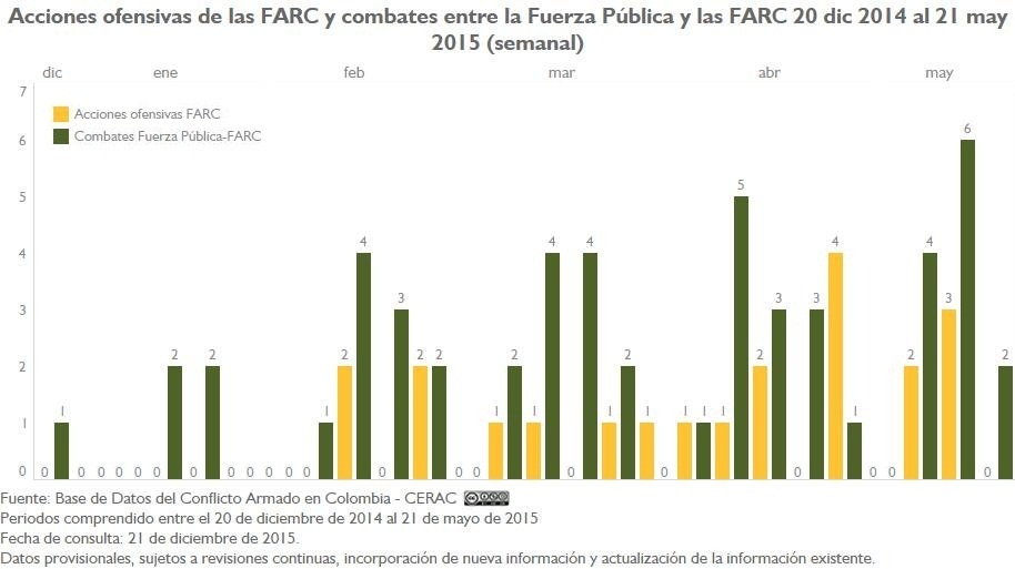 AU Y CL FARC Sem Cese largo