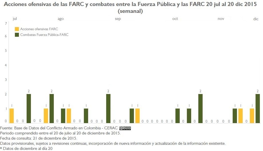 AU Y CL FARC Sem Medidas