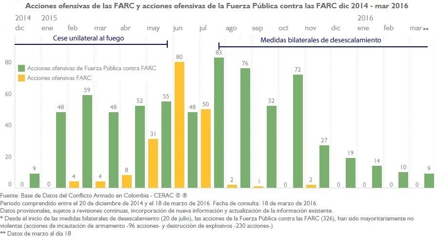 AU FARC y AU FP A FARC mensual