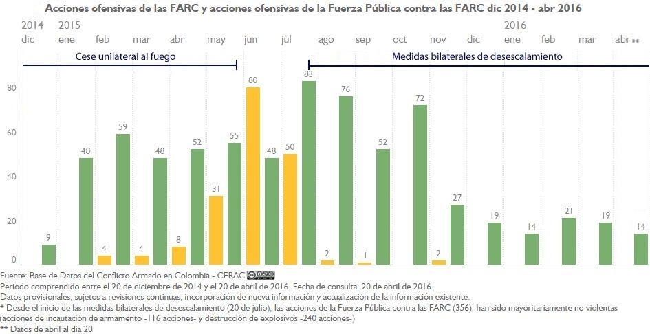 AU FARC y AU FP A FARC mensual 9