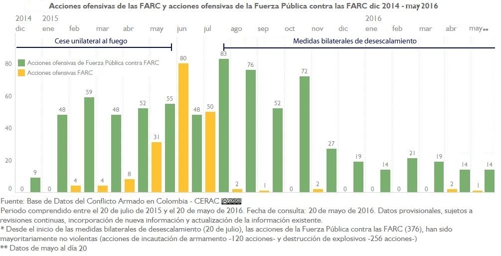 AU FARC y AU FP A FARC mensual 10